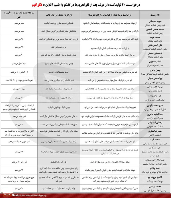 بازار داخل را تحویل خارجی‌ها ندهید