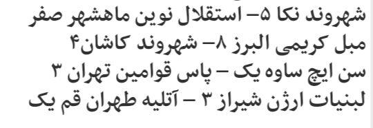 مبل کریمی البرز شهروند کاشان را ۸ تایی کرد