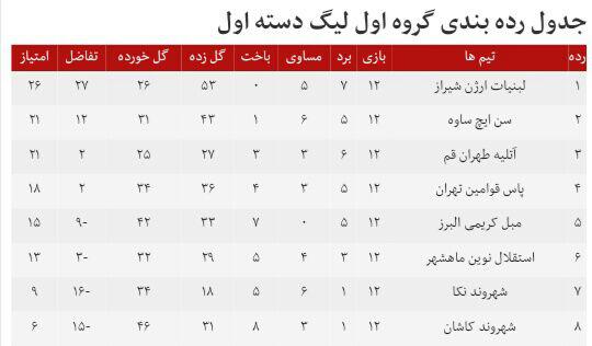 مبل کریمی البرز شهروند نکا را گلباران کرد مبل کریمی البرز شهروند نکا را گلباران کرد