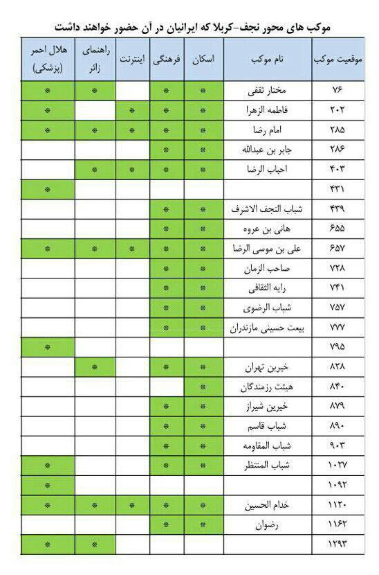 موکب‌های ایرانی مسیر راهپیمایی نجف تا کربلا در ایام اربعین