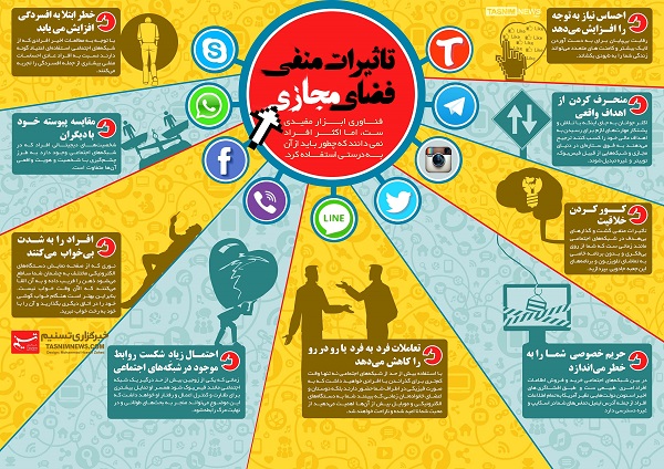 برپایی همایش «آسیب شناسی فضای مجازی» در دانشگاه باقرالعلوم(ع) پردیسان