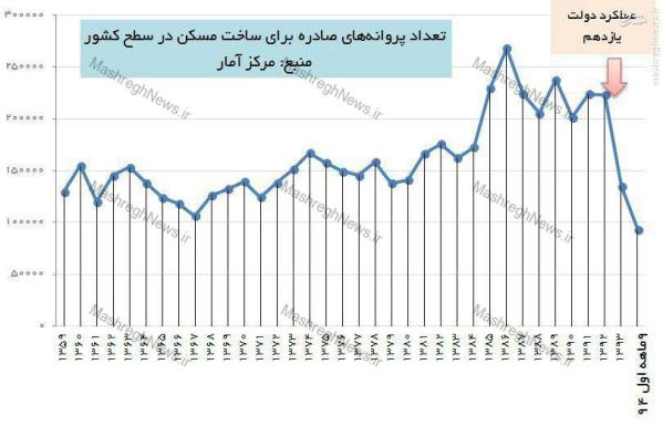 آقای آخوندی؛ فاجعه این است!