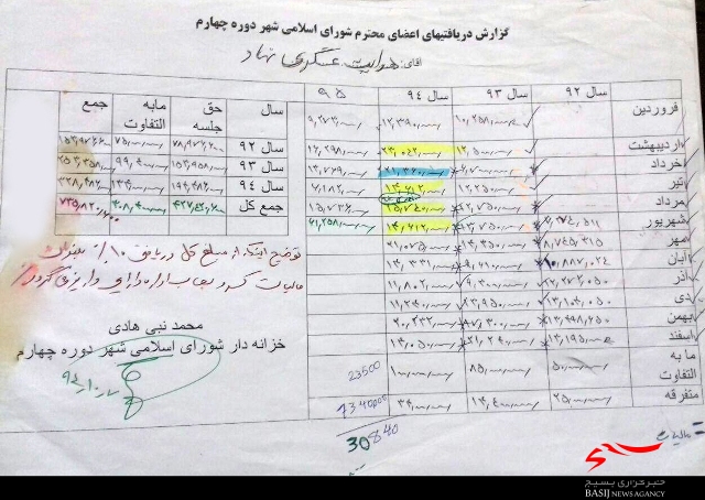 از شایعه تا واقعیت حقوق دریافتی اعضای شورای شهر