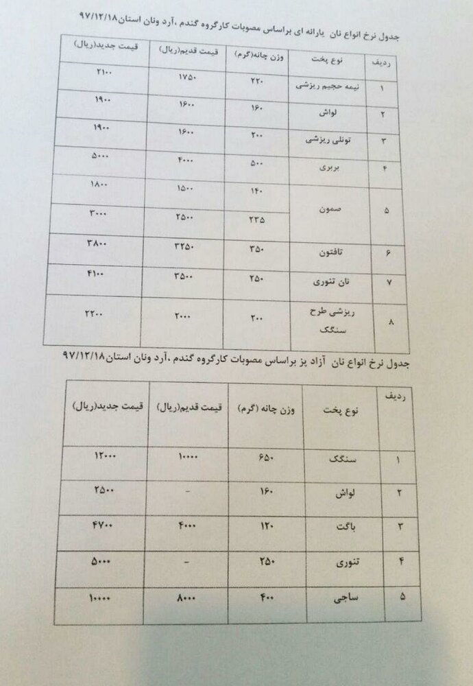 افزایش ۱۸ تا ۲۰ درصدی قیمت نان در ایلام