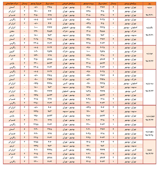 پرواز‌های فرودگاه بندر بوشهر در ۲۱ مهر ۹۸