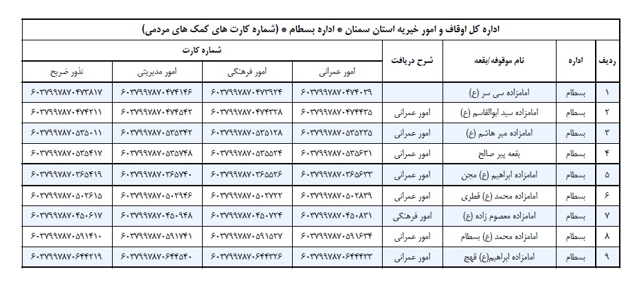 شماره کارت ۹ امامزاده شهر بسطام جهت واریز غیرحضوری نذورات