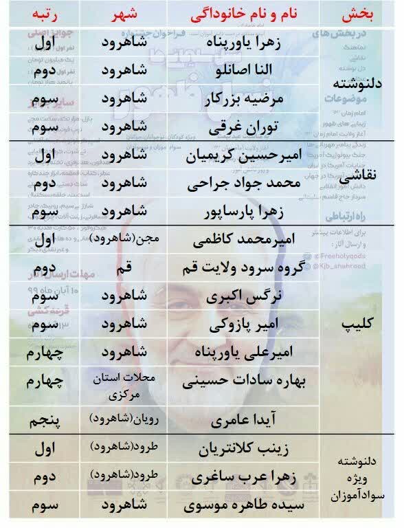 برگزیدگان جشنواره بزرگ و معنوی «نسل سلیمانی‌ها نسل ظهور» شاهرود+ عکس