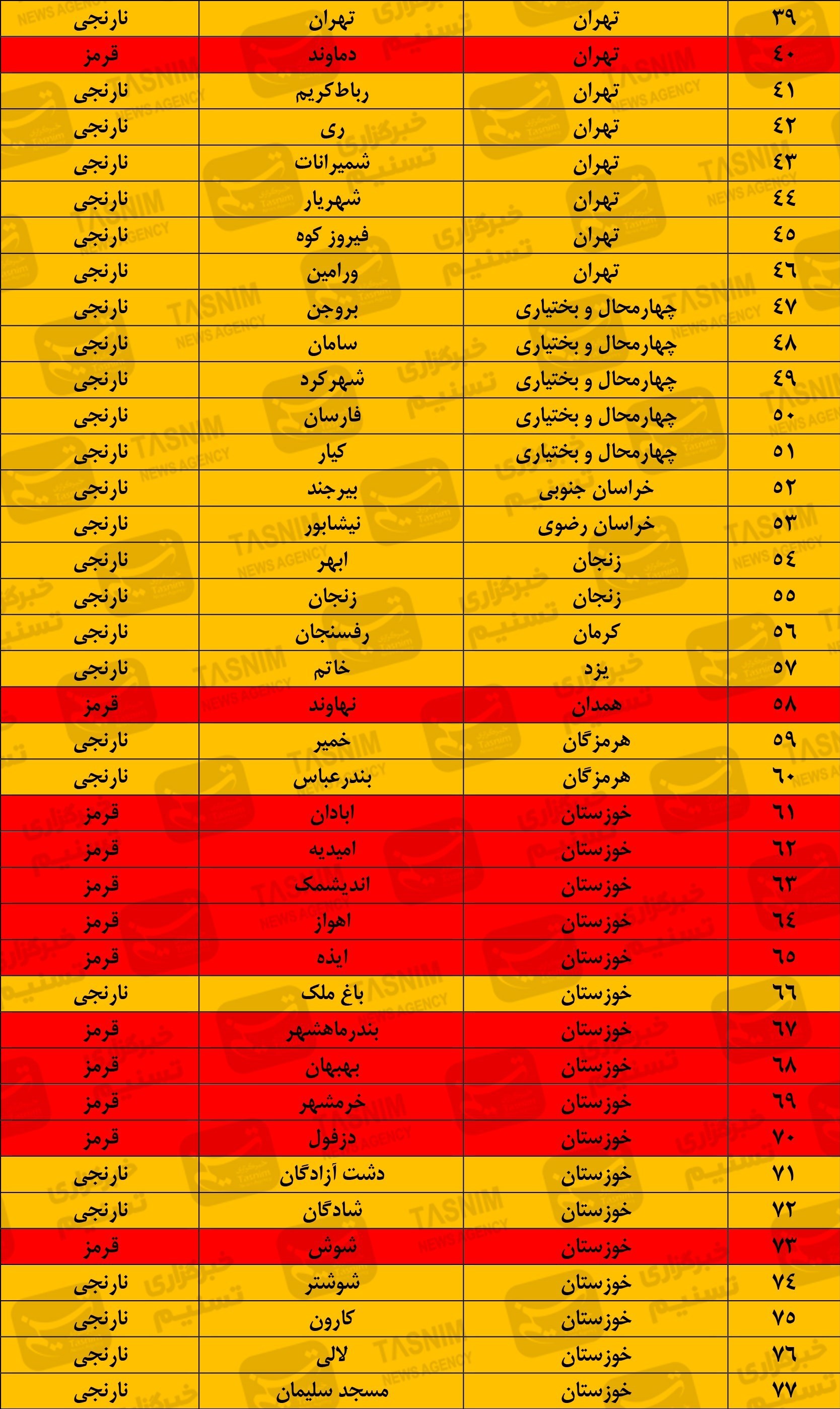 جدیدترین رنگ بندی کرونایی ایران/ ۲ هفته آینده شاهد افزایش آمار ابتلا هستیم + نقشه و جدول