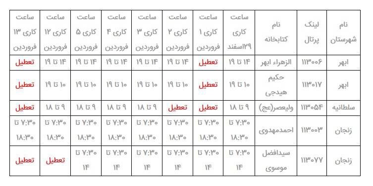 نحوه و زمان فعالیت کتابخانه‌های عمومی استان زنجان در ایام نوروز ۱۴۰۱ اعلام شد