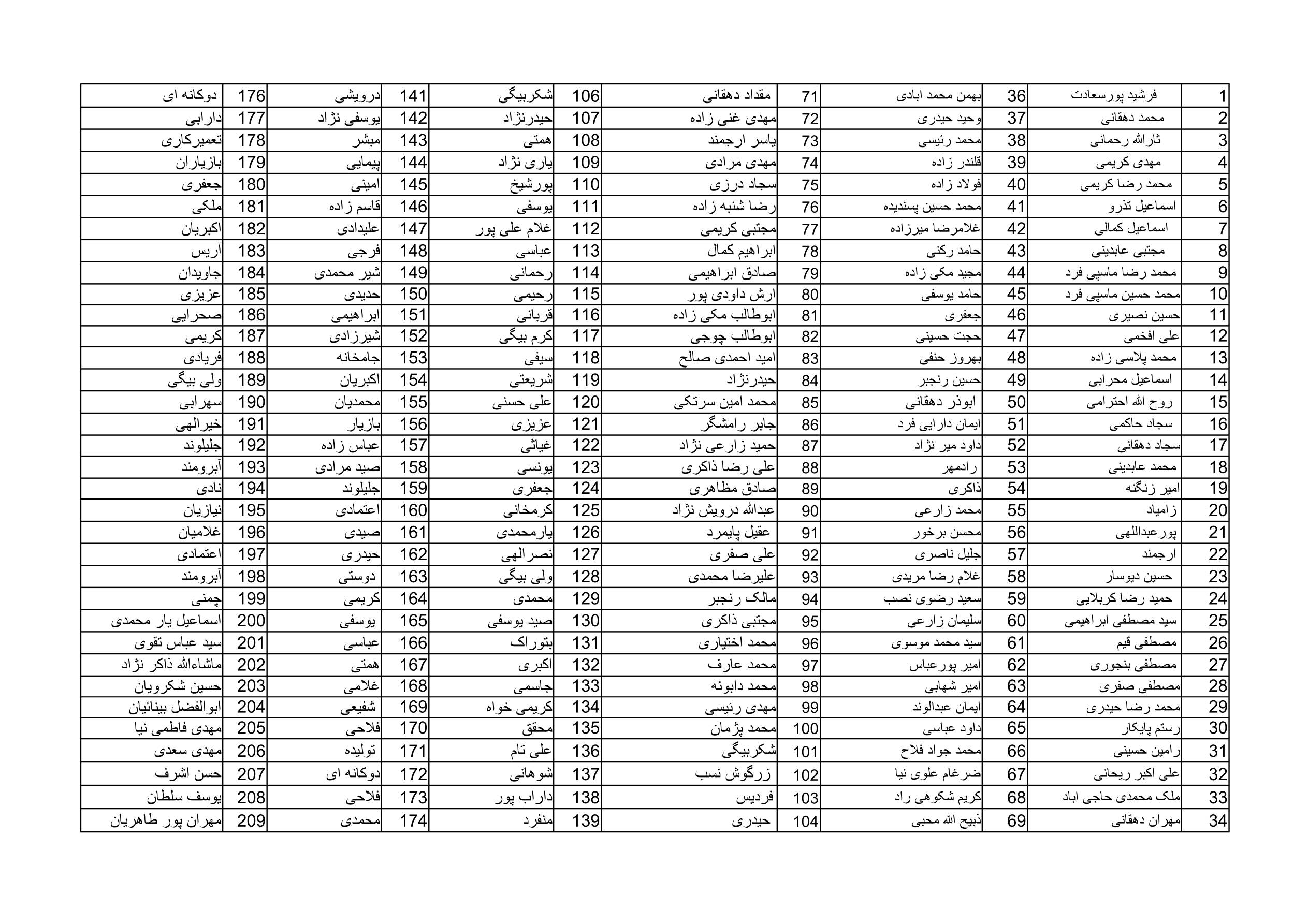 بیانیه ۱۴۰۰ نفری جامعه بسیج مداحان در دعوت به مشارکت حداکثری در انتخابات