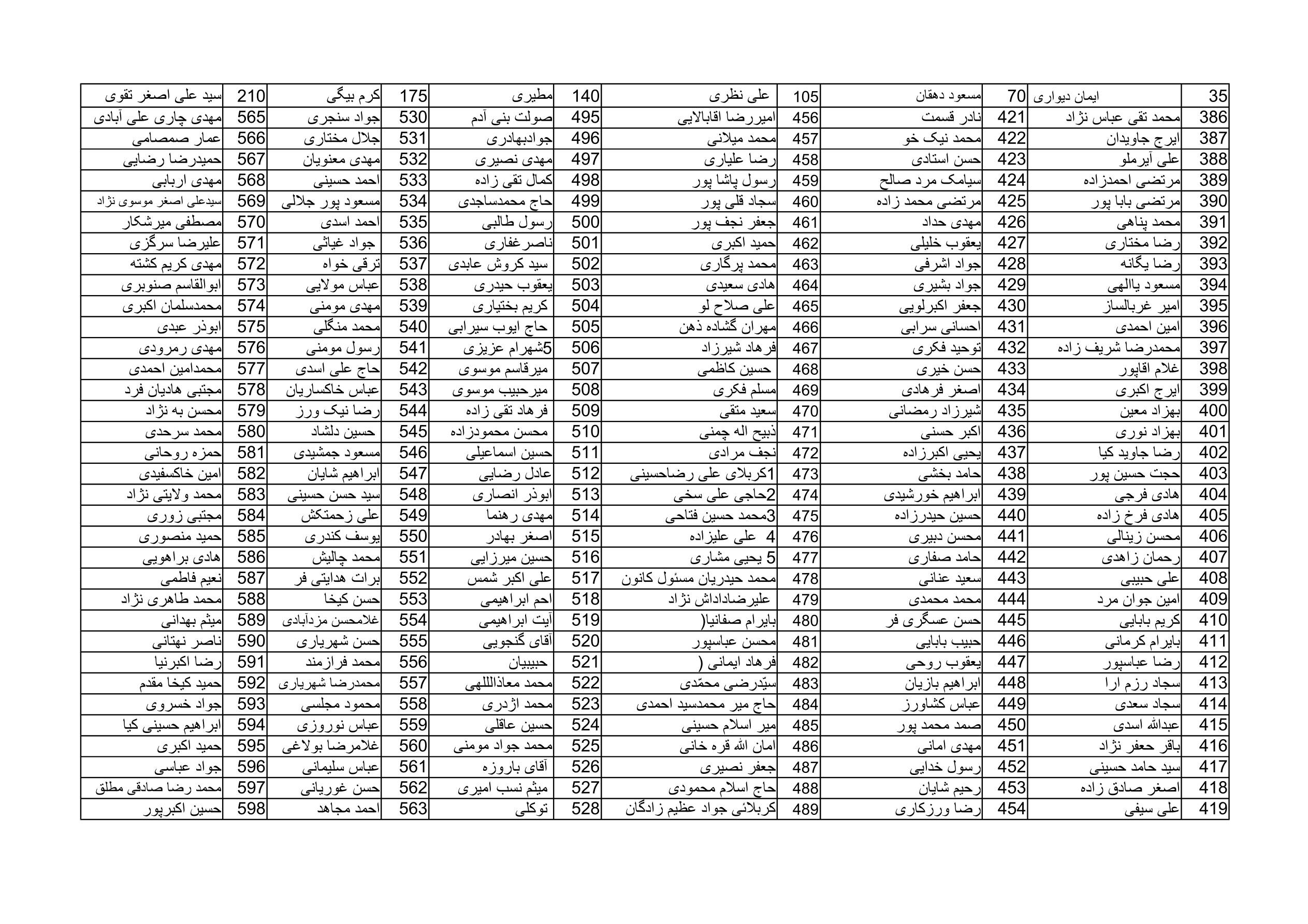 بیانیه ۱۴۰۰ نفری جامعه بسیج مداحان در دعوت به مشارکت حداکثری در انتخابات