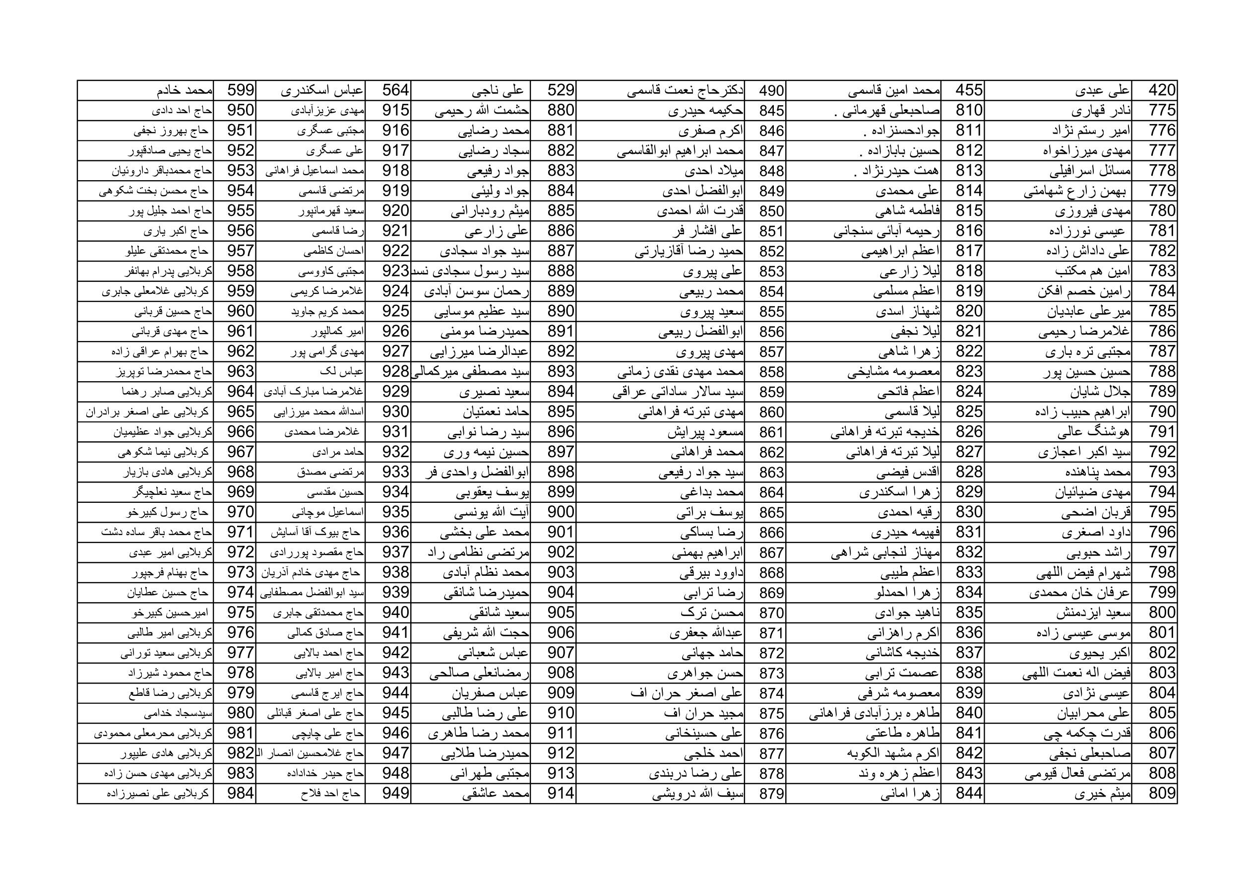 بیانیه ۱۴۰۰ نفری جامعه بسیج مداحان در دعوت به مشارکت حداکثری در انتخابات