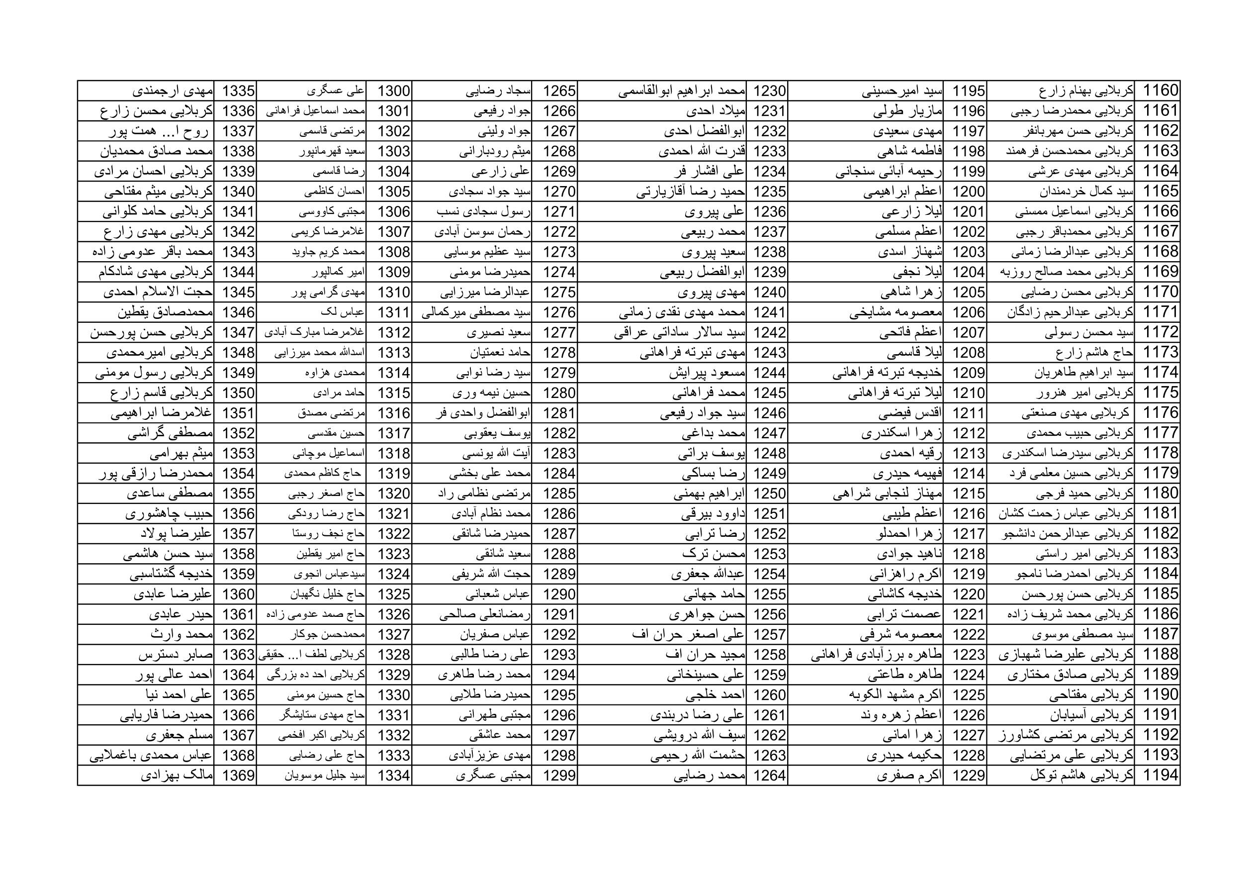 بیانیه ۱۴۰۰ نفری جامعه بسیج مداحان در دعوت به مشارکت حداکثری در انتخابات