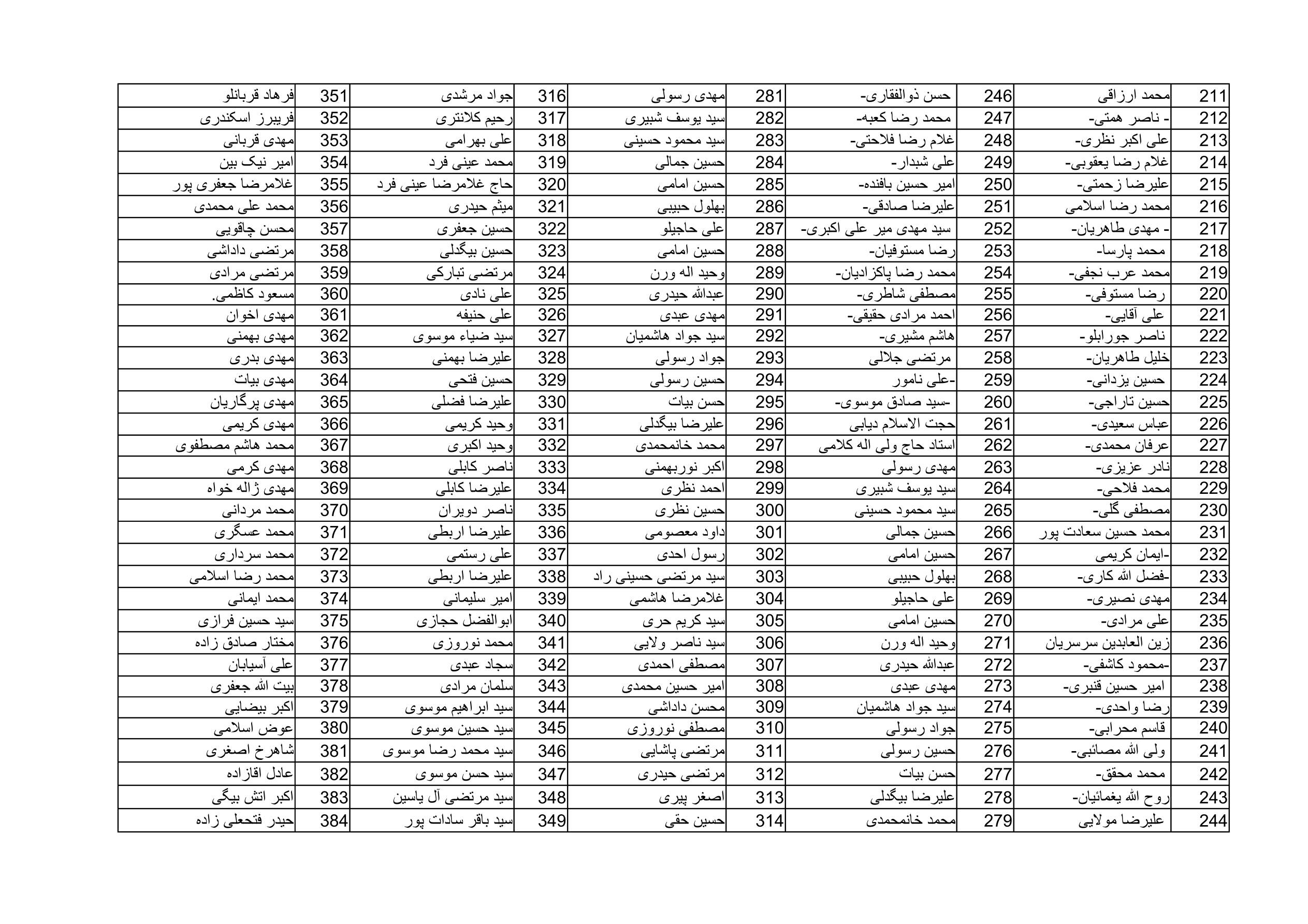 بیانیه ۱۴۰۰ نفری جامعه بسیج مداحان در دعوت به مشارکت حداکثری در انتخابات