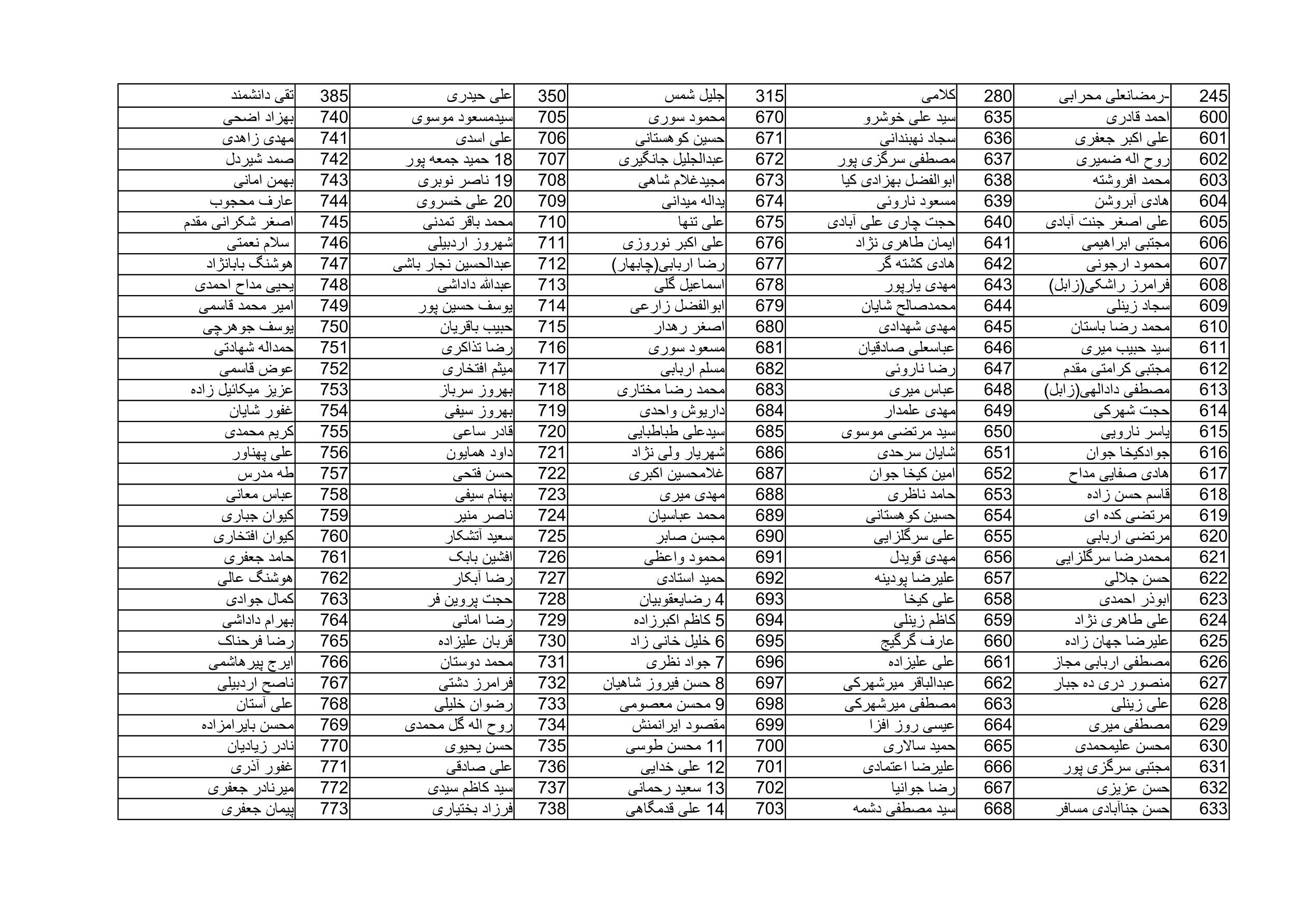 بیانیه ۱۴۰۰ نفری جامعه بسیج مداحان در دعوت به مشارکت حداکثری در انتخابات