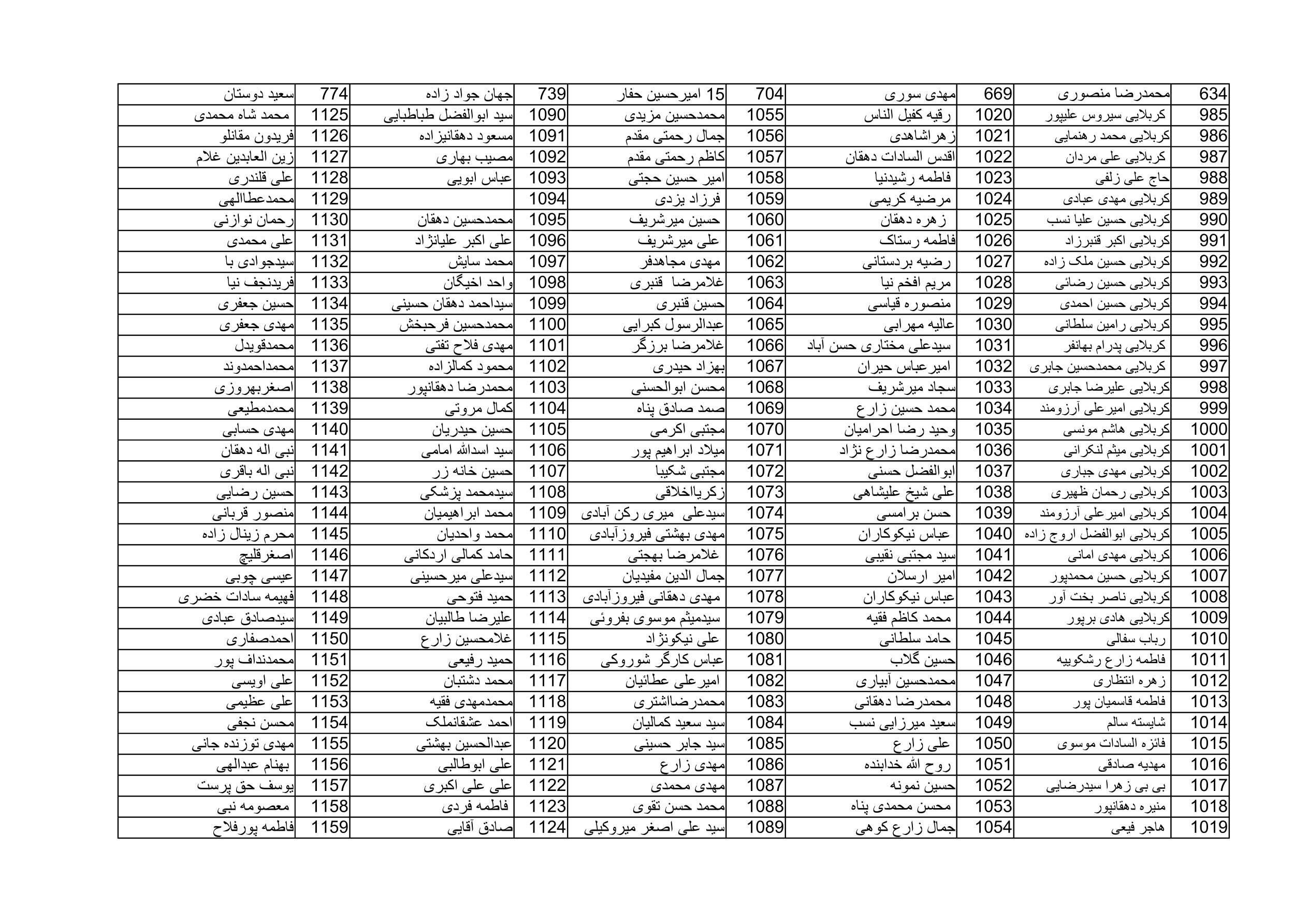 بیانیه ۱۴۰۰ نفری جامعه بسیج مداحان در دعوت به مشارکت حداکثری در انتخابات