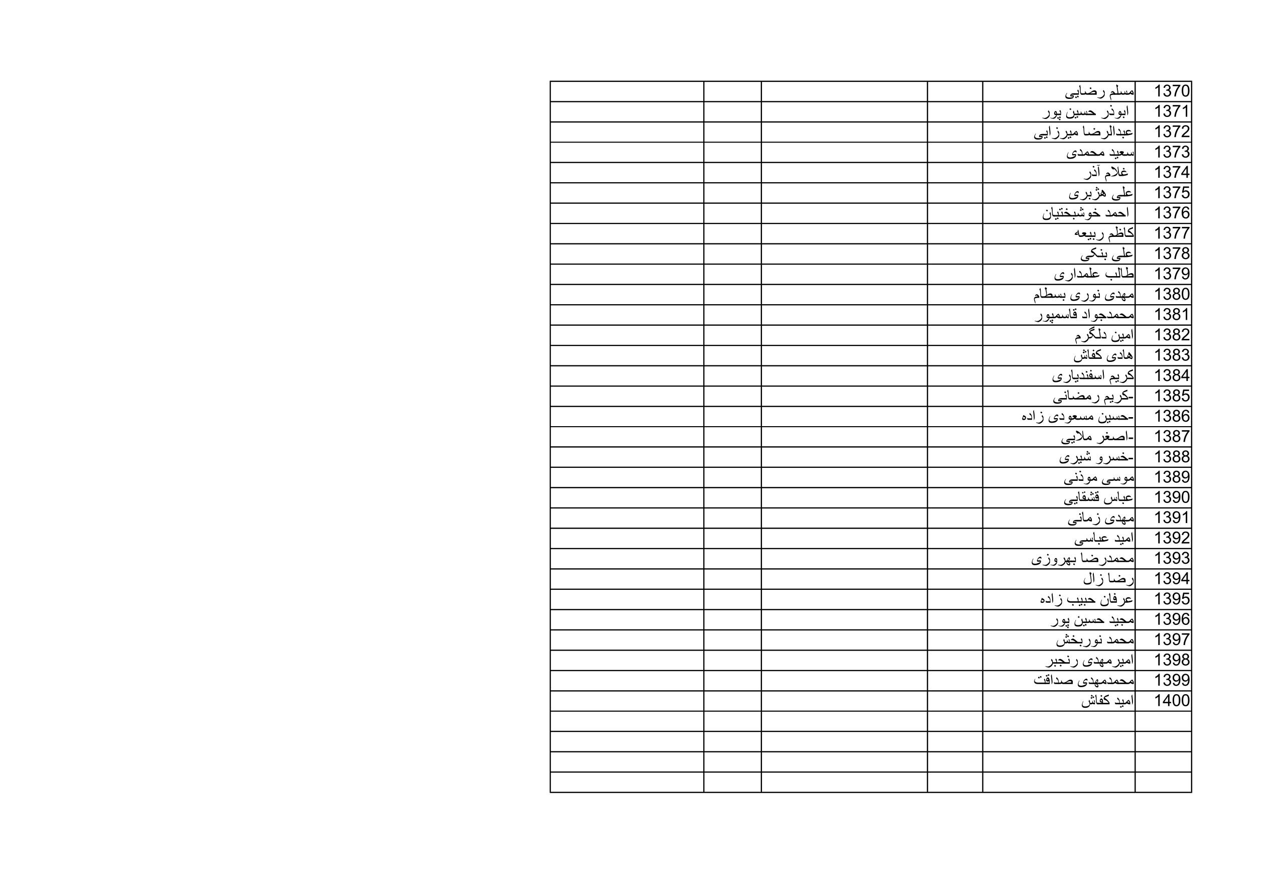 بیانیه ۱۴۰۰ نفری جامعه بسیج مداحان در دعوت به مشارکت حداکثری در انتخابات