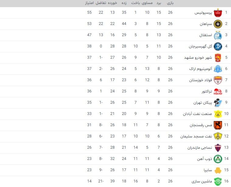 جدول لیگ برتر/ همه برای استقلال بازی کردند