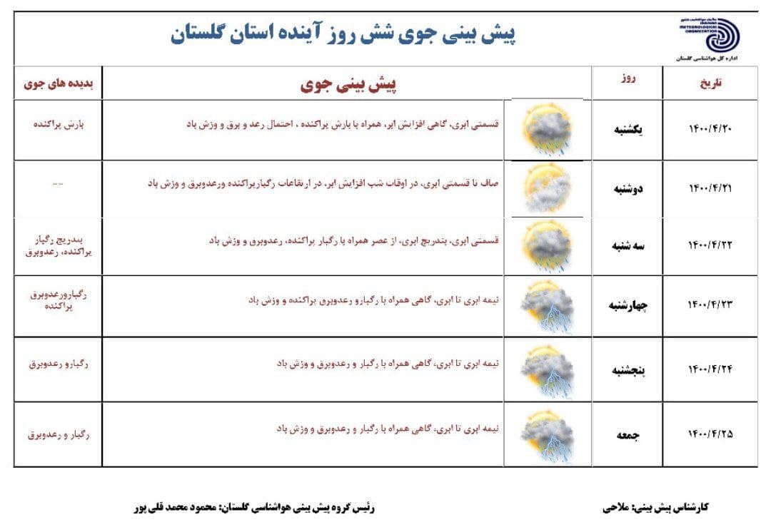 پیش بینی دمای استان گلستان