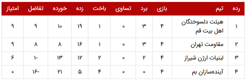 مقاومت امیدوار به صعود