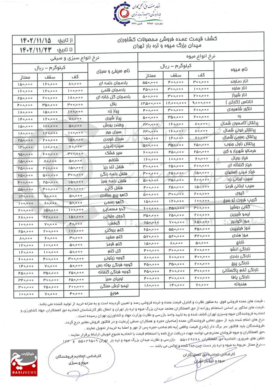 اعلام قیمت عمده انواع میوه و سبزی