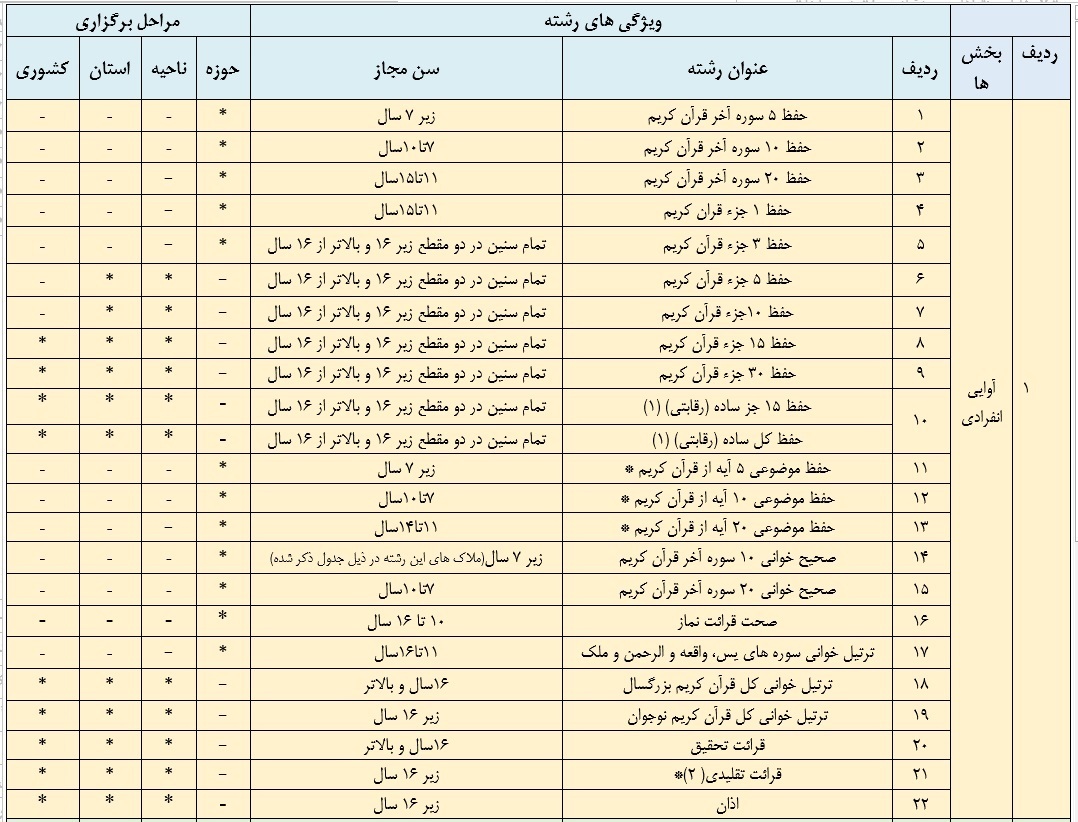 آغاز ثبت‌نام سی‌امین دوره مسابقات قرآن و عترت بسیج در خوزستان