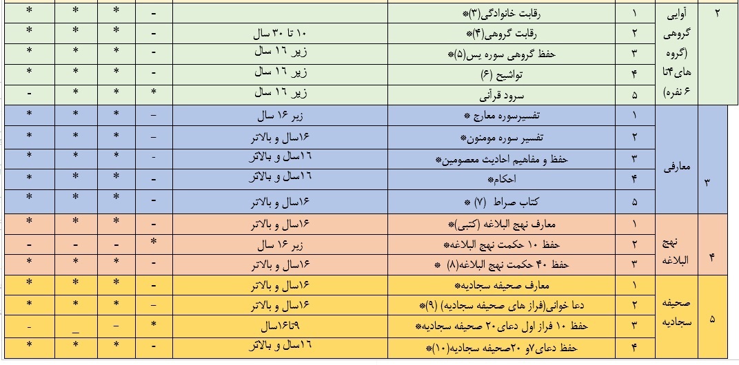 آغاز ثبت‌نام سی‌امین دوره مسابقات قرآن و عترت بسیج در خوزستان