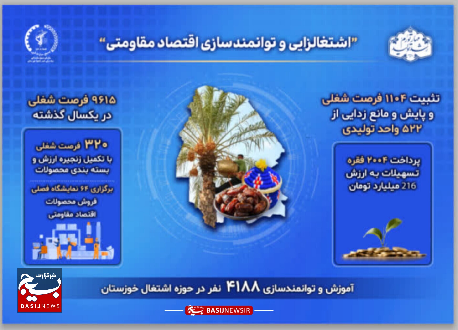 اینفو گرافی قرارگاه  اقتصاد مقاومتی بسیج سازندگی خوزستان