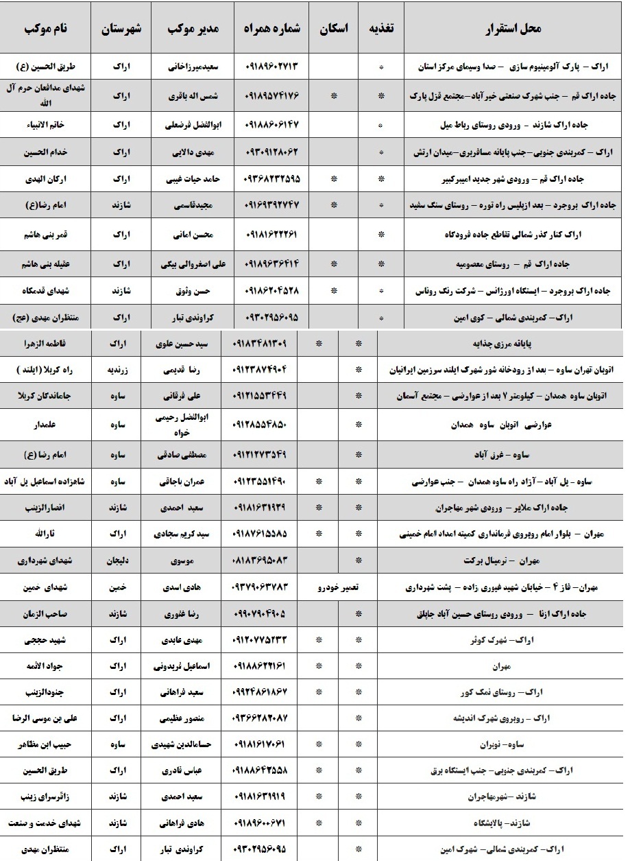 اسامی و آدرس ۸۲ موکب‌ استان مرکزی مستقر در ایران و عراق