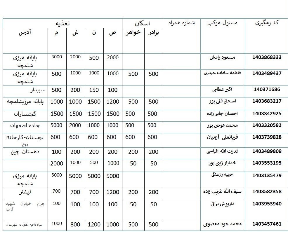 کامل‌ترین لیست موکب های کهگیلویه و بویراحمد در پیاده روی اربعین ۱۴۰۳