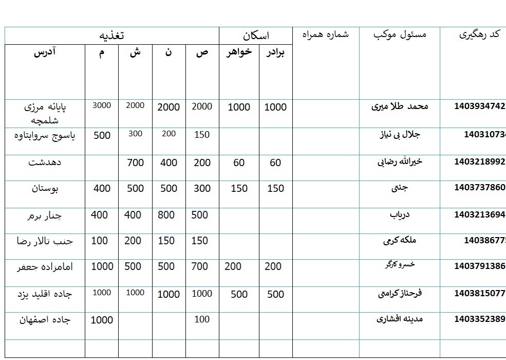 کامل‌ترین لیست موکب های کهگیلویه و بویراحمد در پیاده روی اربعین ۱۴۰۳