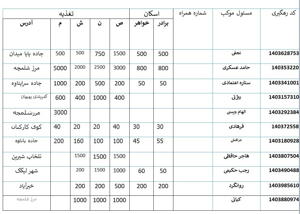 کامل‌ترین لیست موکب های کهگیلویه و بویراحمد در پیاده روی اربعین ۱۴۰۳