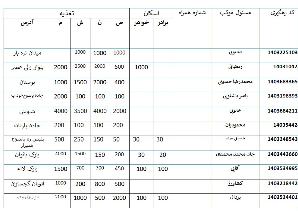 کامل‌ترین لیست موکب های کهگیلویه و بویراحمد در پیاده روی اربعین ۱۴۰۳