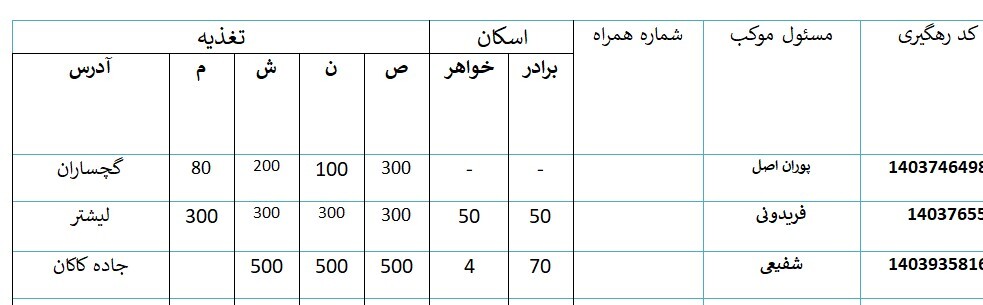 کامل‌ترین لیست موکب های کهگیلویه و بویراحمد در پیاده روی اربعین ۱۴۰۳