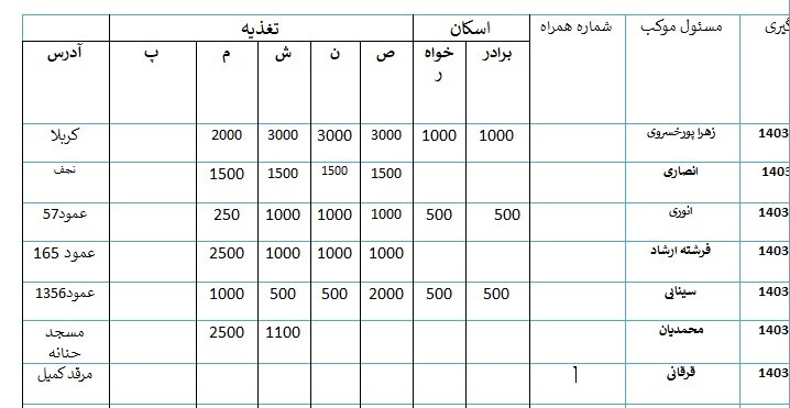 کامل‌ترین لیست موکب های کهگیلویه و بویراحمد در پیاده روی اربعین ۱۴۰۳