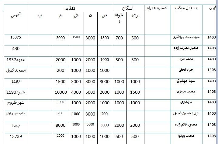 کامل‌ترین لیست موکب های کهگیلویه و بویراحمد در پیاده روی اربعین ۱۴۰۳