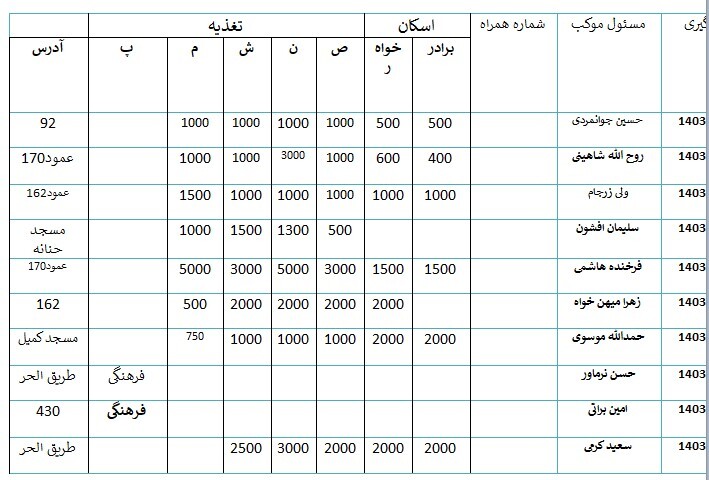 کامل‌ترین لیست موکب های کهگیلویه و بویراحمد در پیاده روی اربعین ۱۴۰۳