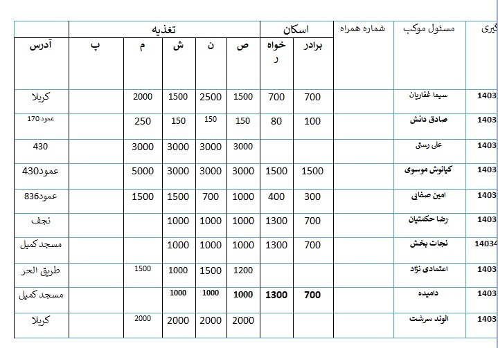 کامل‌ترین لیست موکب های کهگیلویه و بویراحمد در پیاده روی اربعین ۱۴۰۳