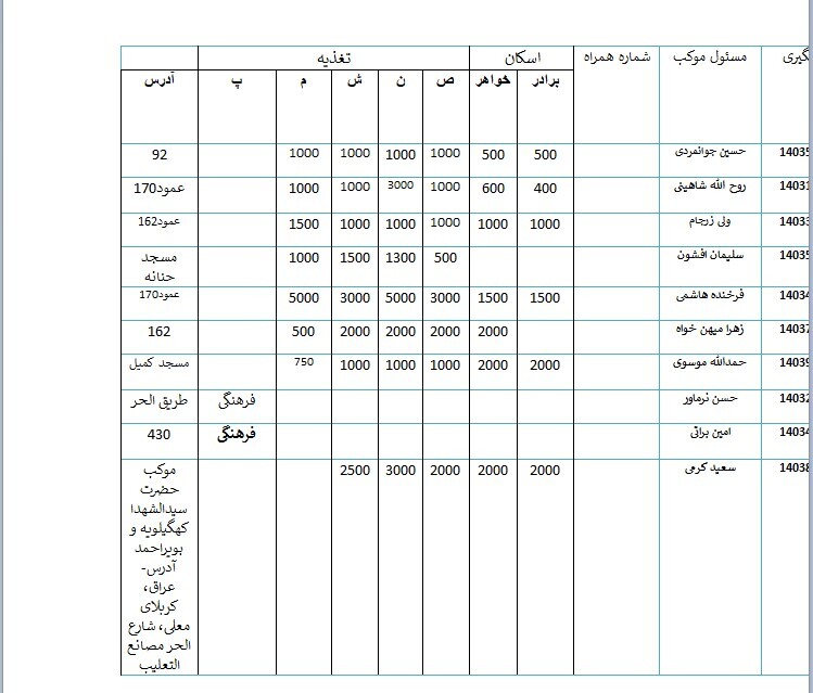 کامل‌ترین لیست موکب های کهگیلویه و بویراحمد در پیاده روی اربعین ۱۴۰۳