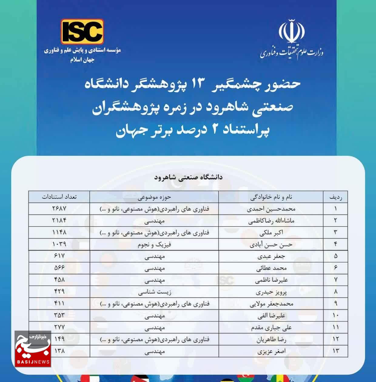 حضور ۱۳ پژوهشگر دانشگاه صنعتی شاهرود در زمره پژوهشگران پراستناد ۲ درصد برتر جهان