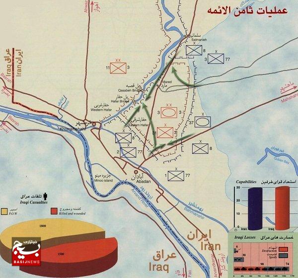 مروری بر عملیات ثامن الائمه