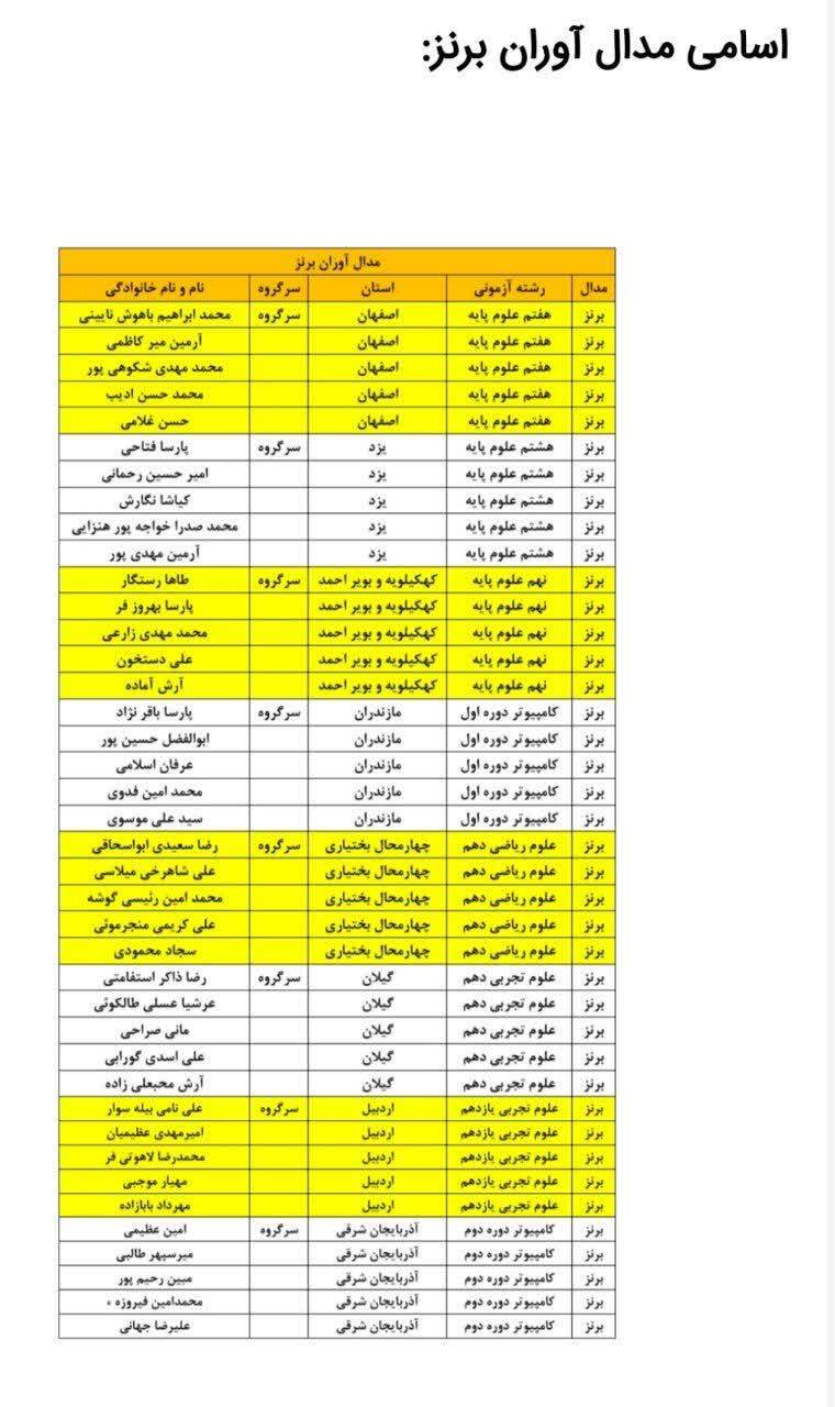 درخشش دانش آموزان کهگیلویه و بویراحمدی در لیگ علمی پایا کشور درخشش دانش آموزان کهگیلویه و بویراحمدی در لیگ علمی پایا کشور