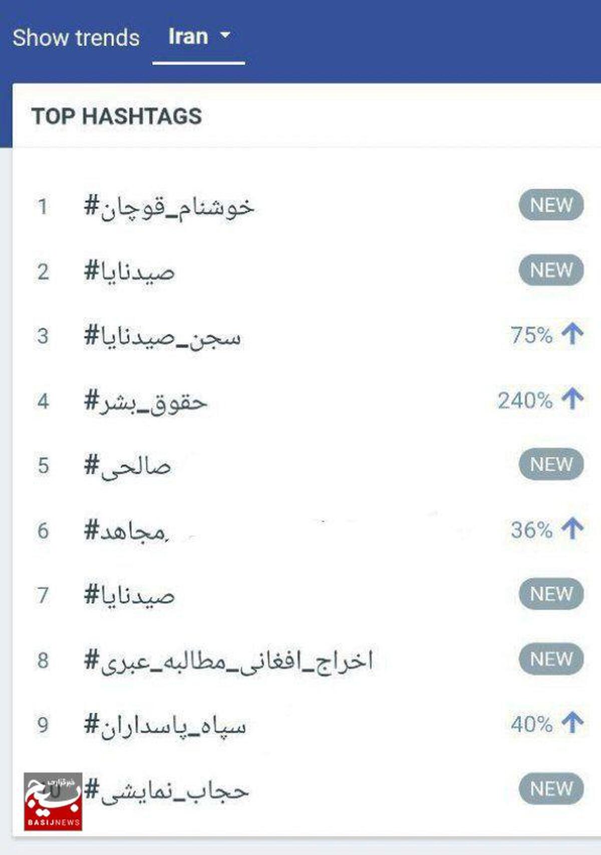 مناسب برای انتشار در کانال///////#خوشنام_قوچان ترند1 توییتر فارسی شد