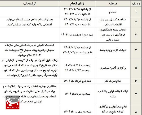 جدول زمان‌بندی کنکور ۱۴۰۴ منتشر شد