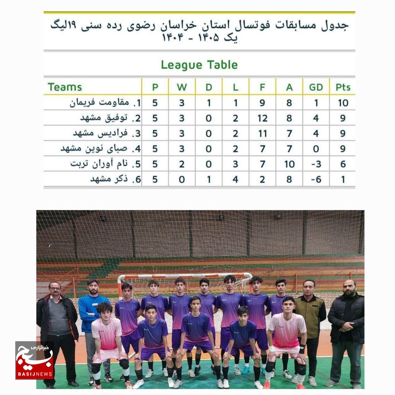 قهرمان فوتسال ۱۹ ساله های استان خراسان مشخص شد