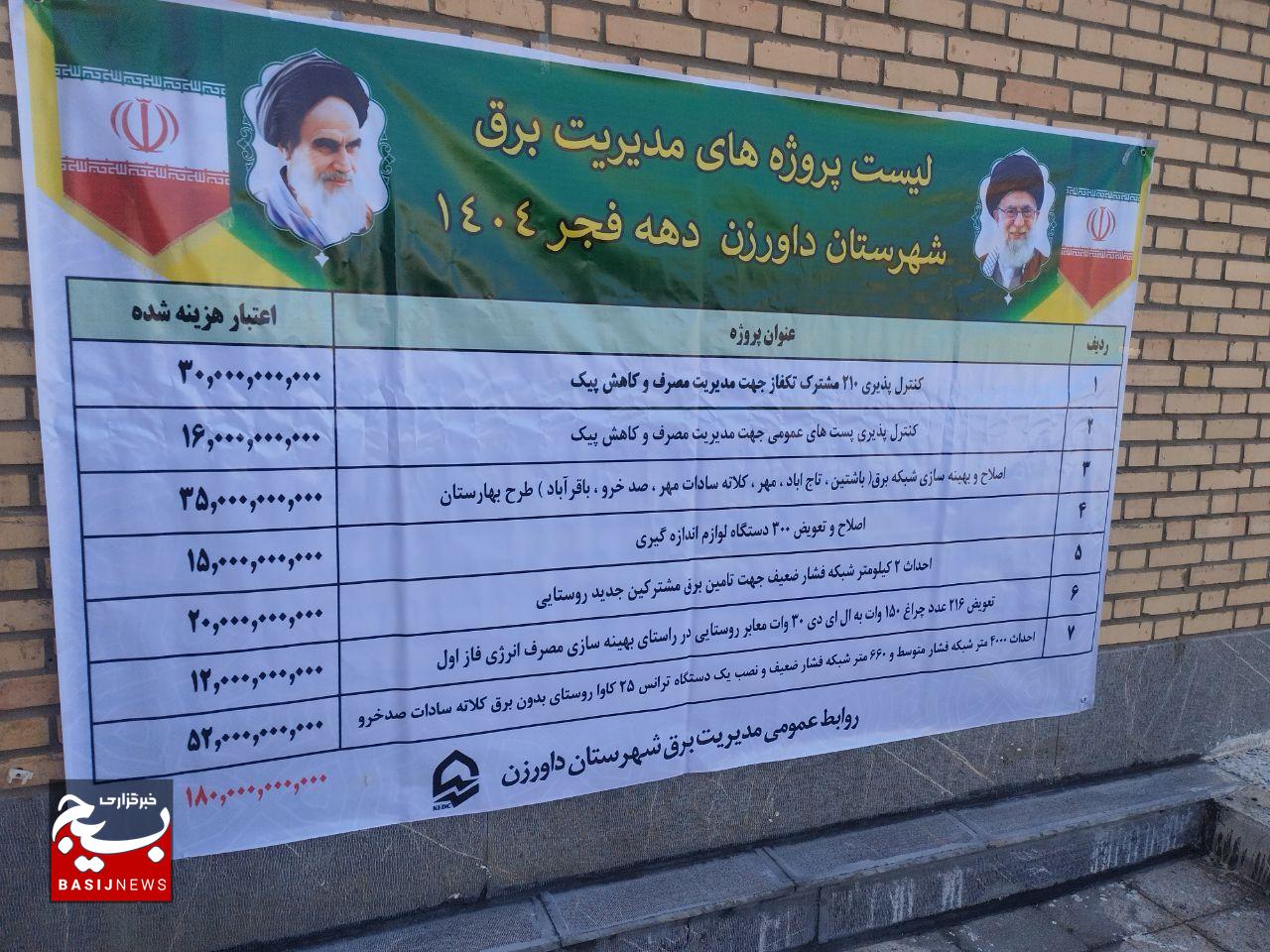 بهرهبرداری از ۷ طرح توسعه شبکه برق در داورزن با اعتبار ۱۸۰ میلیارد ریال