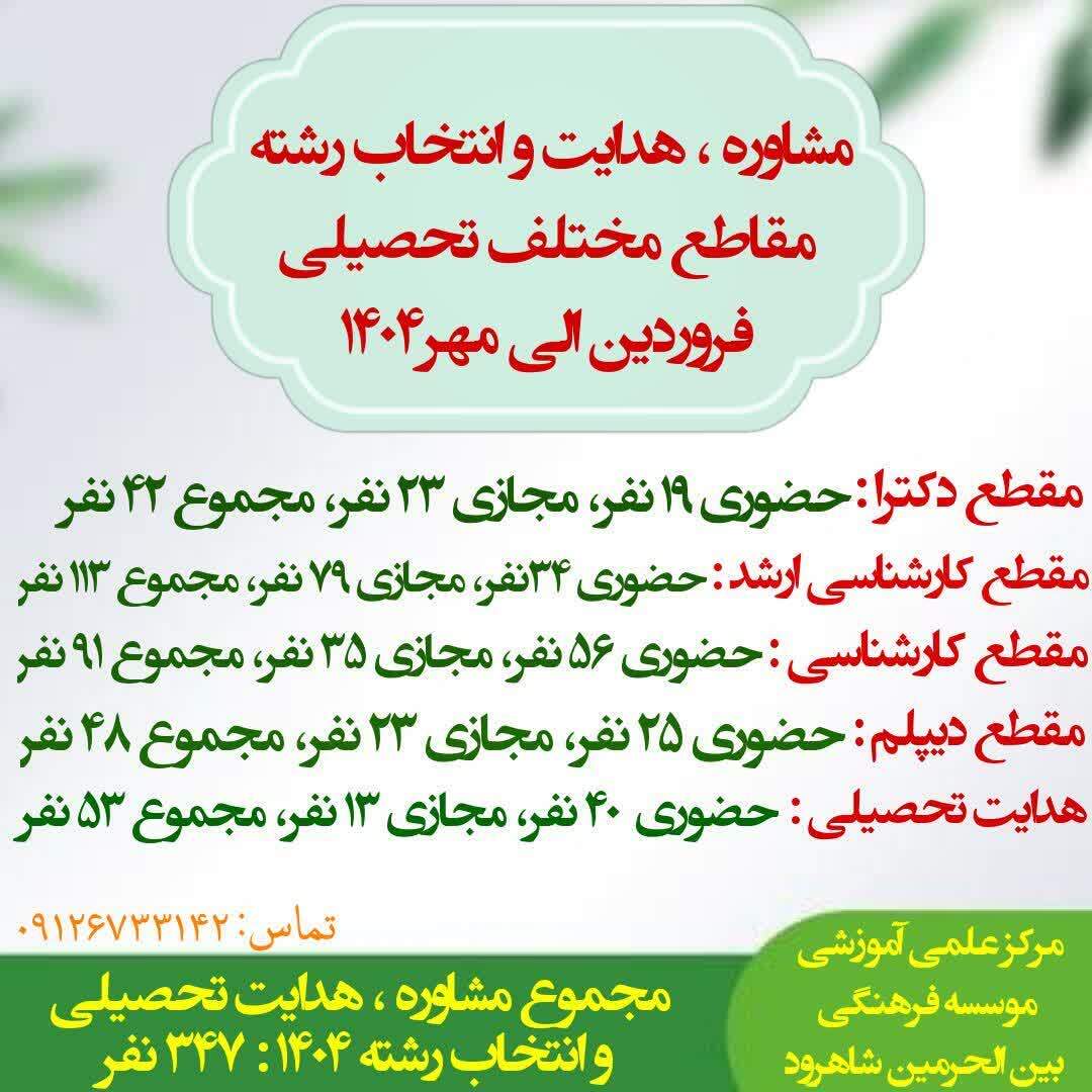 مدیر بین‌الحرمین شاهرود: به ۳۴۷ نفر در شش ماه مشاوره تحصیلی دادیم