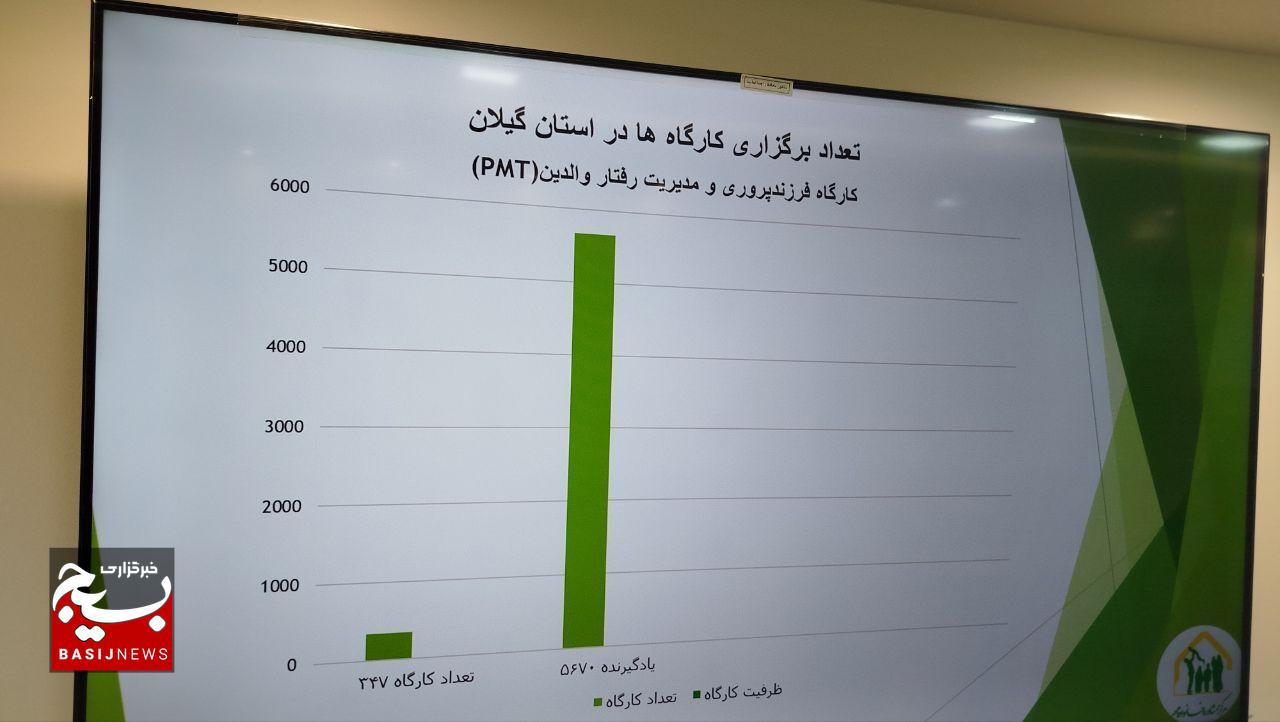 مرکز مشاوره «مهر» گیلان دسترسی همگانی به خدمات روان‌شناسی را تسهیل می‌کند