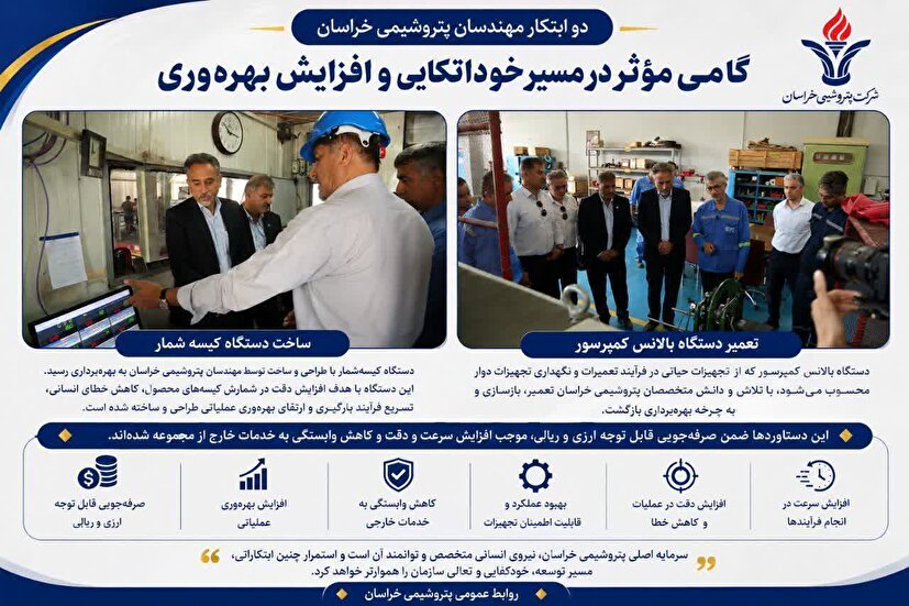 دو ابتکار مهندسی در بخش های تعمیرات ماشین آلات حساس و ابزاردقیق به دست مهندسین پتروشیمی خراسان رقم خورد.