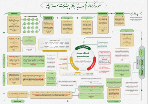 منظومه فکری امام شهید در خصوص پیشرفت مردمپایه/از پیشرفت مردمپایه تا تحقق تمدن نوین اسلامی منظومه فکری امام شهید در خصوص پیشرفت مردمپایه/از پیشرفت مردمپایه تا تحقق تمدن نوین اسلامی